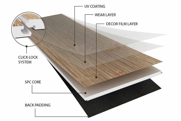 SPC Flooring